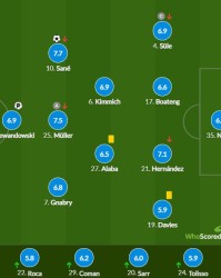  德甲揭幕战拜仁横扫对手展现卫冕气势  